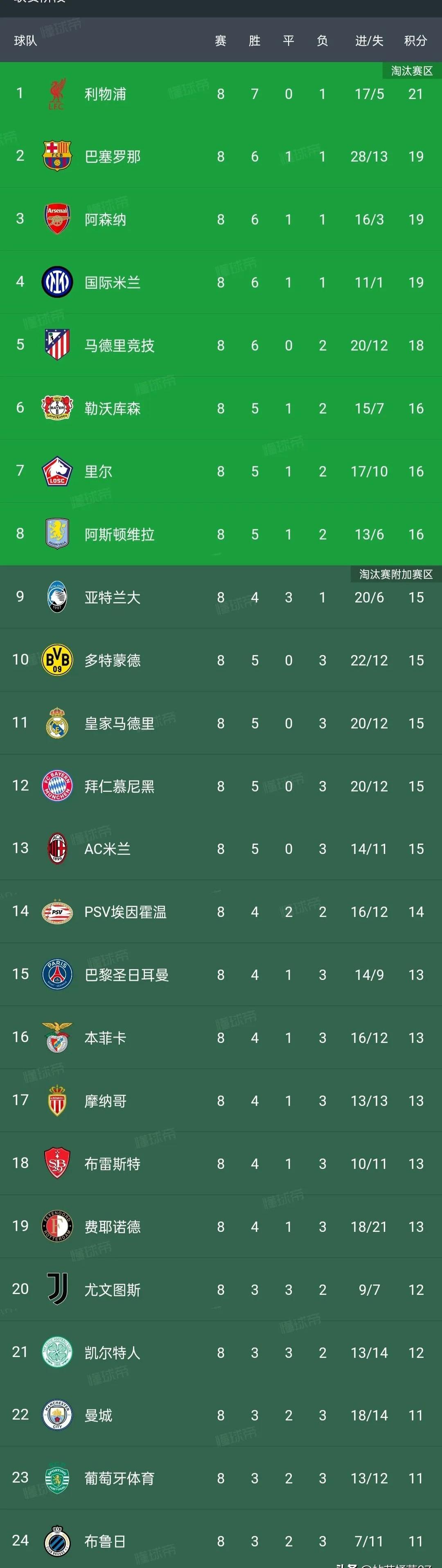 米兰体育官方入口-包含德甲狂战，比分4-3，比赛中明星前锋两球，关键数据：角球12个，传球成功率85%的词条